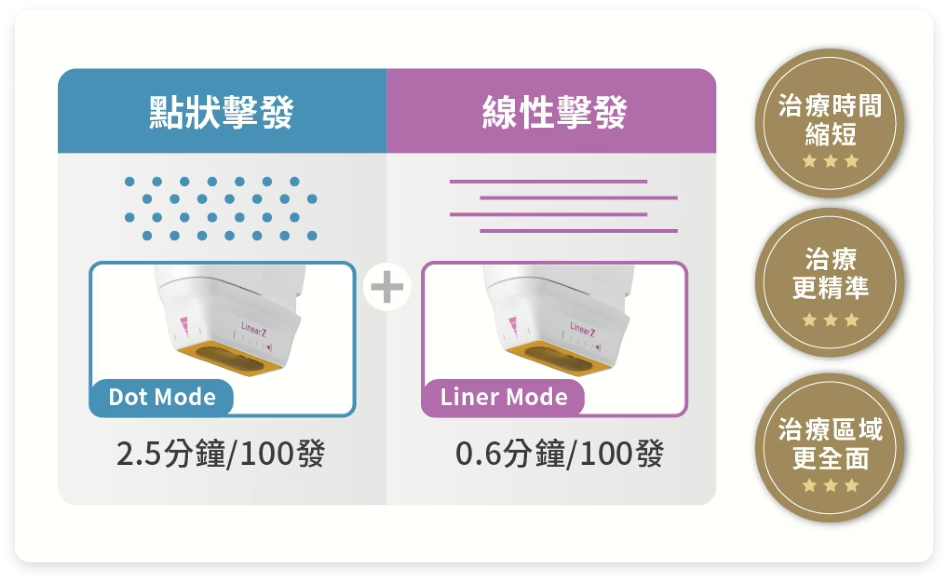 點狀+線性擊發